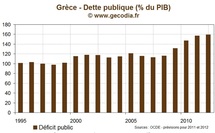 Crise de la dette : Le défaut grec est acté, les CDS sont activés