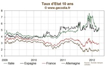 Crise de l'euro / MES : Le pare-feu financier de l'euro renforcé a minima Crise de l'euro / MES : Le pare-feu financier de l'euro renforcé a minima