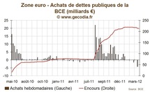 Réunion de la BCE avril 2012 : La banque centrale toujours très prudente