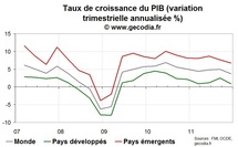PIB Mondial / Panorama de la croissance dans le monde fin 2011 PIB Mondial / Panorama de la croissance dans le monde fin 2011