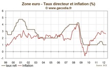 Réunion de la BCE : Mise au point de la banque centrale sur l’austérité et la croissance