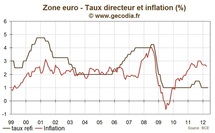 Réunion de la BCE : Mise au point de la banque centrale sur l’austérité et la croissance Réunion de la BCE : Mise au point de la banque centrale sur l’austérité et la croissance
