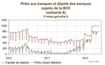 Réunion de la BCE : Mise au point de la banque centrale sur l’austérité et la croissance