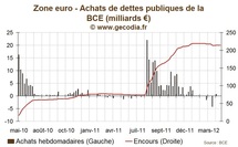 Réunion de la BCE : Mise au point de la banque centrale sur l’austérité et la croissance Réunion de la BCE : Mise au point de la banque centrale sur l’austérité et la croissance