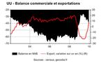 Déficit commercial US, bon signal sur décembre