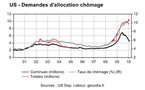 US : les indemnisations chômages entre mieux et pire