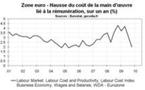 Zone euro – Coûts de frein sensibles sur les salaires ?