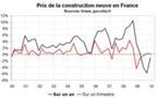 Coût de la construction neuve en France : les prix repartent à la hausse depuis mi-2009