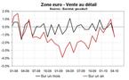 Vente au détail en zone euro en avril 2010 : forte chute