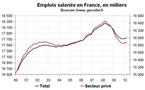 Emploi salarié en France début 2010 : révision à la hausse de l’emploi dans le privé