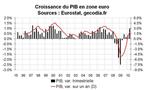 PIB zone euro T2 2010 : une bien belle croissance