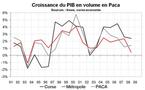 Croissance économique Paca : bonne performance avant crise