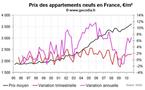 Vente de logements neufs en France au T3 2010 : prix en hausse et volume stables