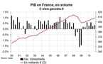 Croissance en France au T4 2010 : un bon résultat sous la surface