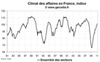 Climat des affaires France février 2011 : stable