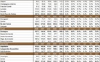 Nombre de chômeurs par région française en janvier 2011