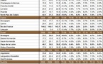 Les heures supplémentaires par régions françaises fin 2010