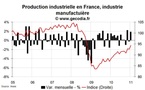La production industrielle en France démarre très fort en janvier 2011