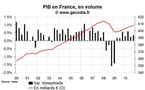 Croissance du PIB de la France T4 2010 : revue à la hausse