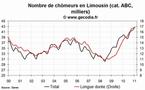 Le chômage est en hausse en Limousin en février 2011