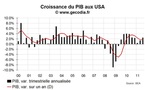 Usa pib : la croissance à 2,5 % au t3 2011
