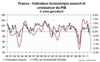 France : une récession en fin d’année de plus en plus probable