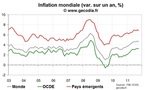 L’inflation mondiale reste sur son pic en octobre 2011