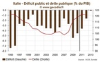 L’Italie adopte un nouveau plan d’austérité pour parvenir à un déficit nul en 2013