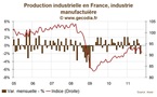 La production industrielle stagne en France en octobre 2011