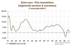 Les prix immobiliers en zone euro stagnent, en attendant la récession…