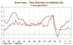 Réunion de la BCE janvier 2012 : politique monétaire inchangée mais inquiétudes sur la stabilité bugétaire