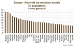Exclusion et précarité en Europe
