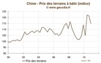Immobilier / Chine : Le gouvernement chinois ne veut pas de subventions pour les acheteurs