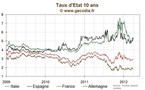 Crise de l'euro / MES : Le pare-feu financier de l'euro renforcé a minima