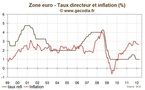 Réunion de la BCE avril 2012 : La banque centrale toujours très prudente