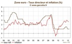 Réunion de la BCE avril 2012 : La banque centrale toujours très prudente