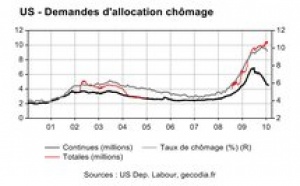 US : les indemnisations chômages entre mieux et pire