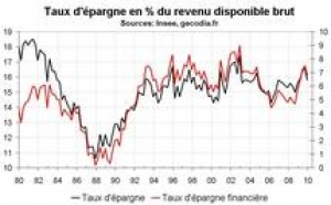 PIB de la France au T1 2010 : pas de révision sur la croissance