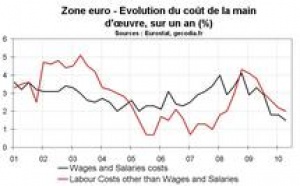 Salaire zone euro T2 2010 : le coût de frein continue sur les salaires