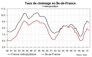 Taux chômage Ile-de-France T2 2010