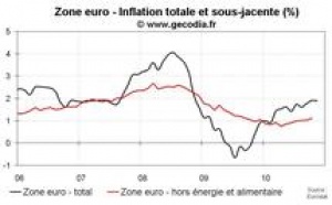 Inflation flash en zone euro en novembre 2010 : stable