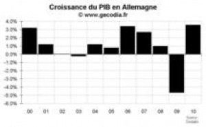 Allemagne 2010 : Un taux de croissance conséquent et un déficit public faible