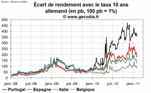 Crise de la dette en zone euro : la contagion est enrayée
