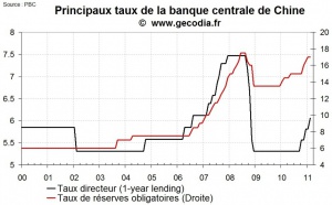 Nouveau tour de vis monétaire en Chine