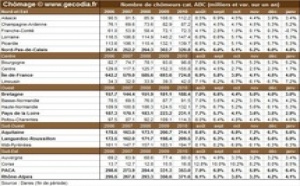 Nombre de chômeurs par région française en janvier 2011