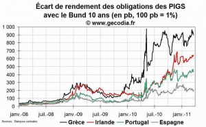 Crise de la dette en zone euro : l’accord européen ne changera rien pour le Portugal