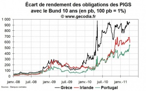 Crise de la dette en zone euro : le Portugal demande l’aide européenne
