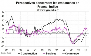 Perspectives du marché du travail en France en avril 2011
