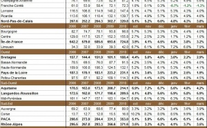 Nombre de chômeurs par région française en mars 2011