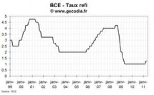 Réunion de la BCE de mai 2011 : une pause plus longue que prévue